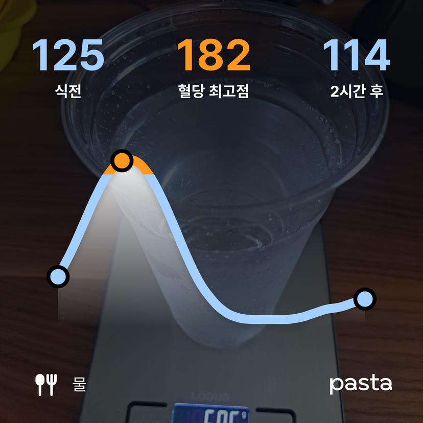 feed image