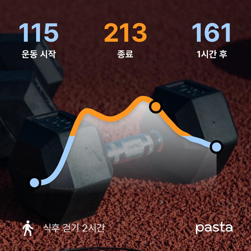 feed image