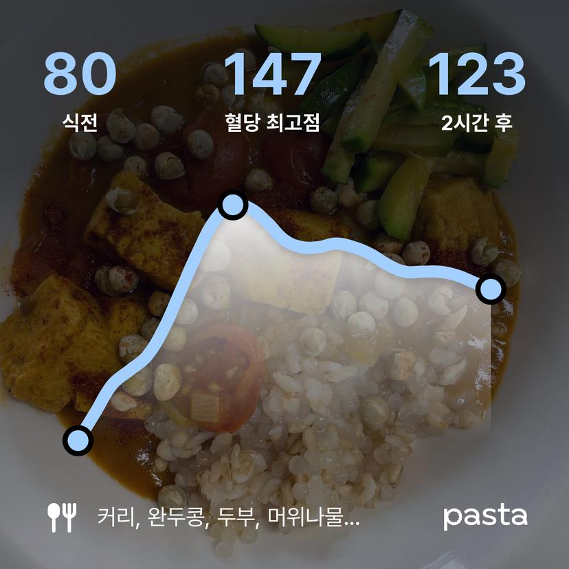 feed image