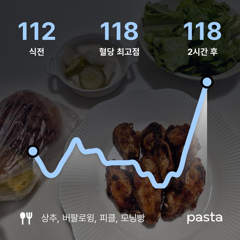 feed image