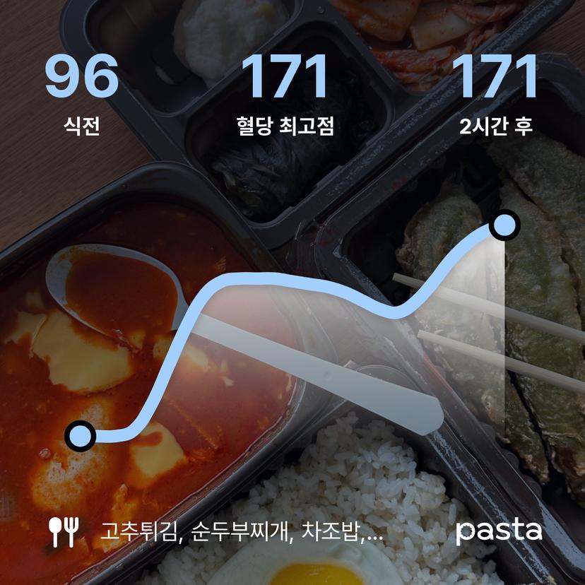 feed image