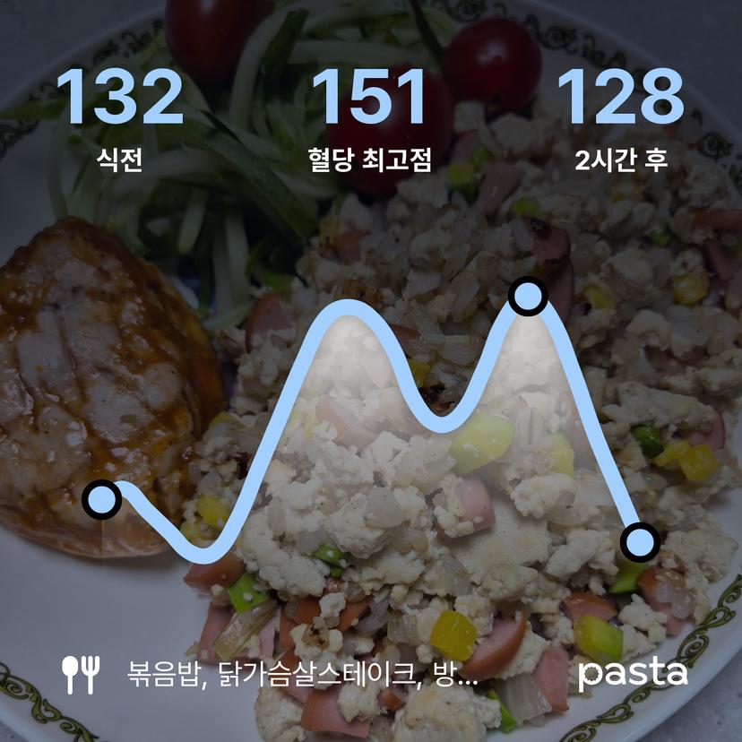 feed image