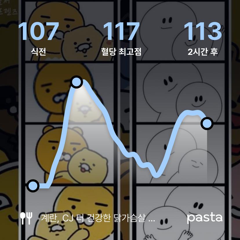 feed image