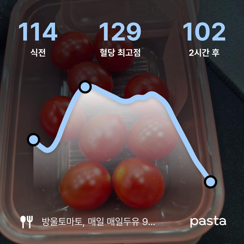 feed image