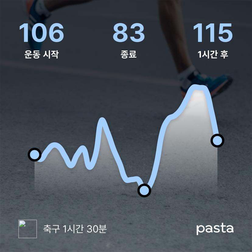feed image
