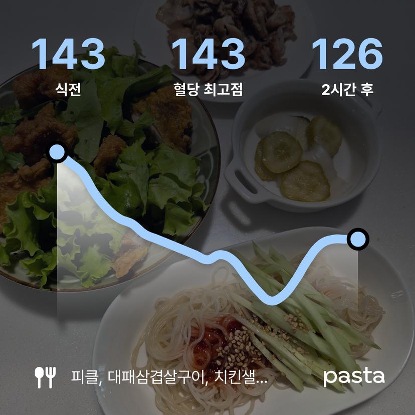feed image