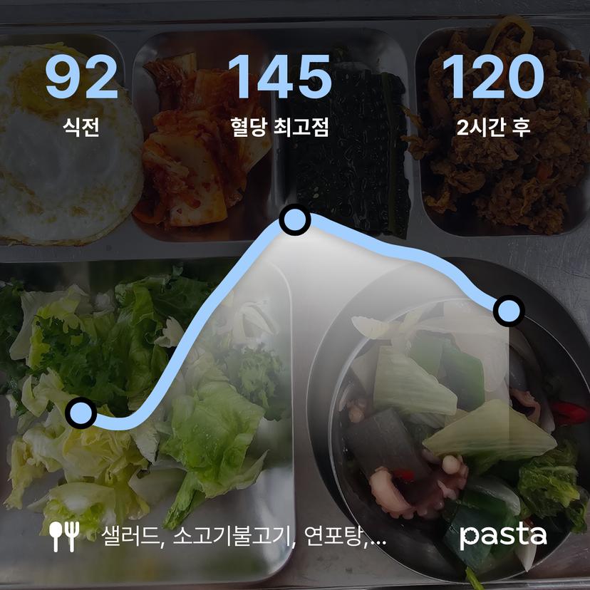 feed image