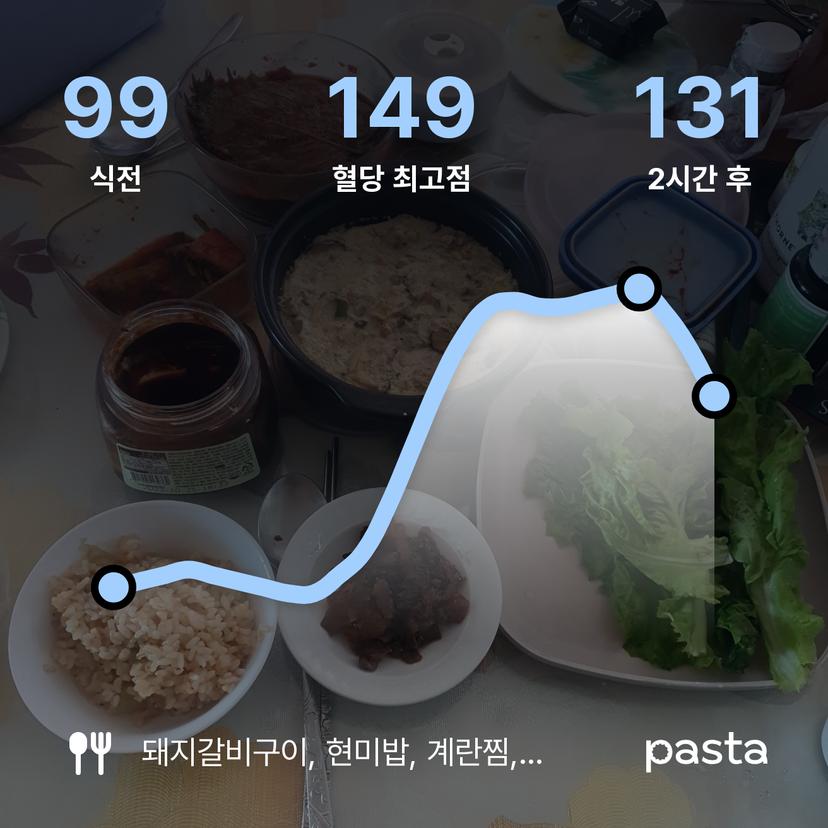 feed image