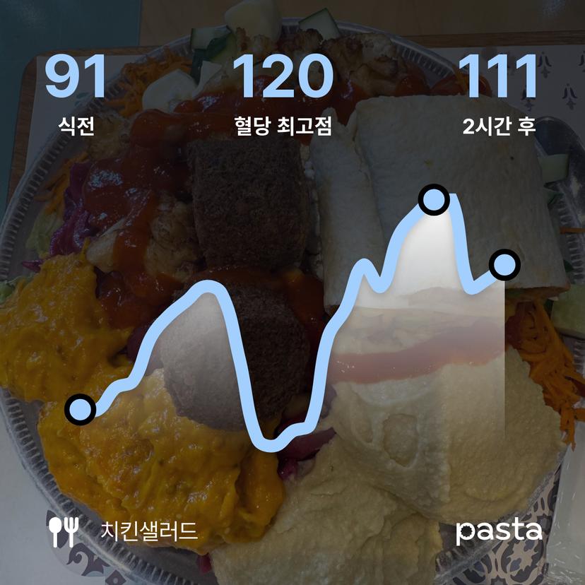 feed image