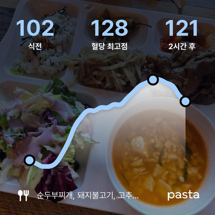 feed image