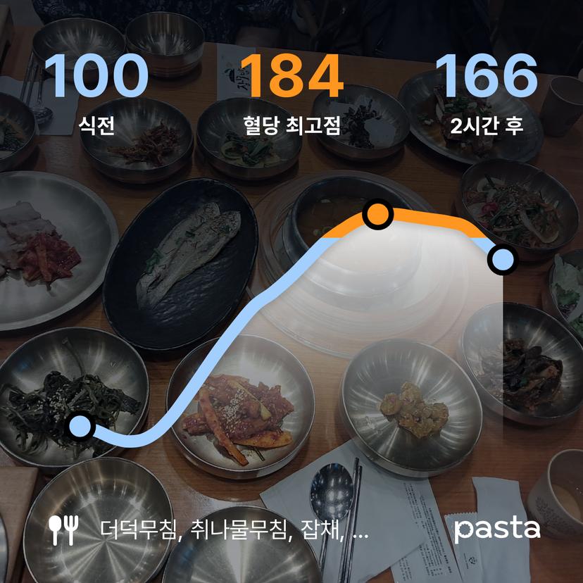 feed image
