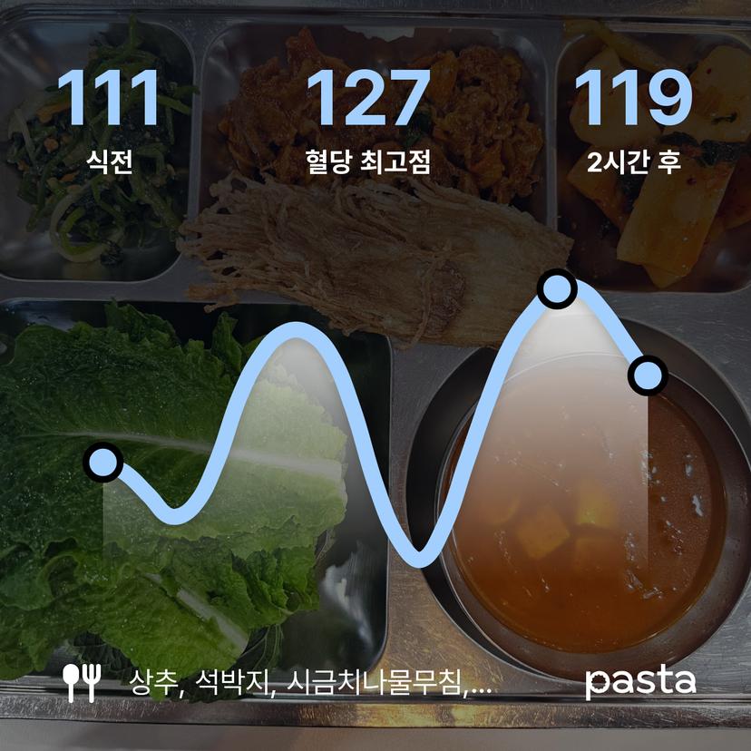 feed image