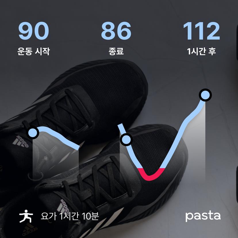 feed image