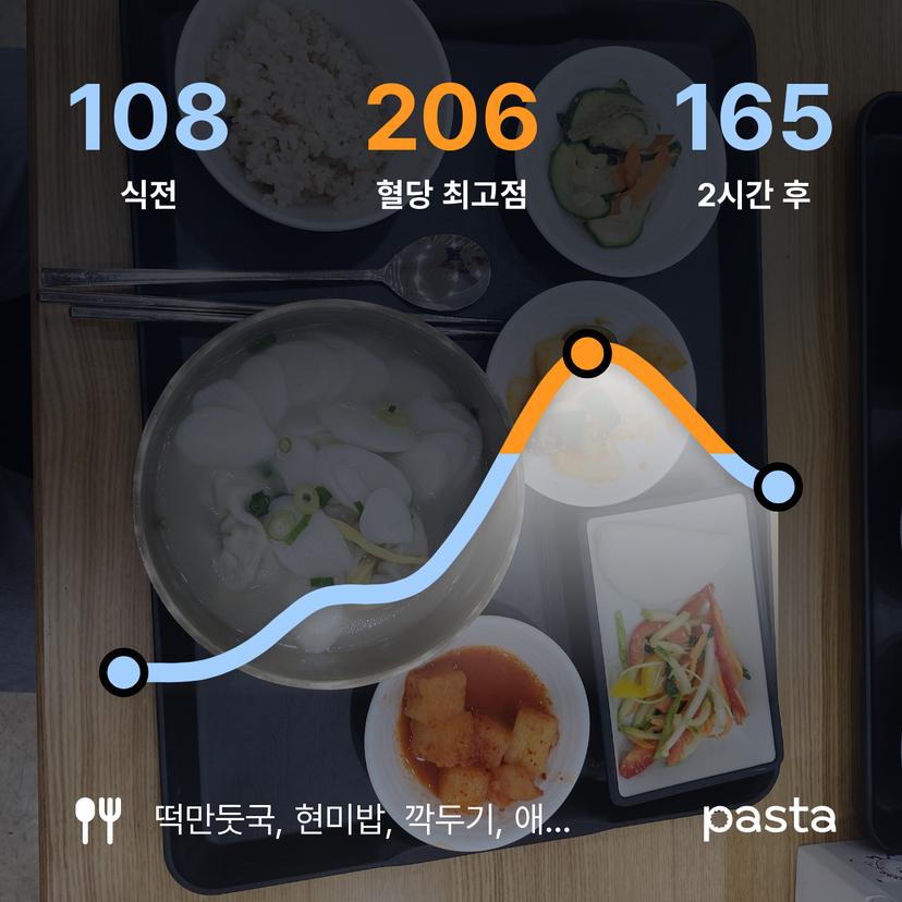 feed image