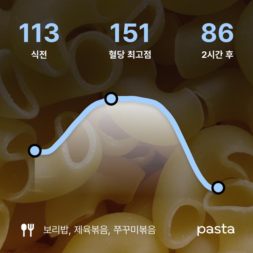 feed image