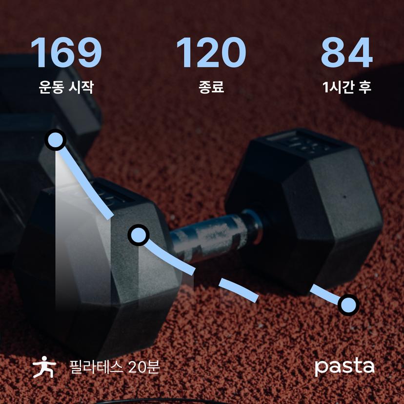 feed image