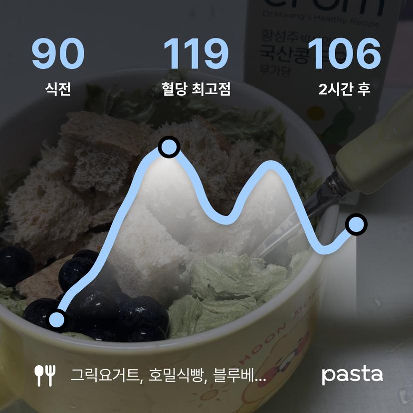 feed image