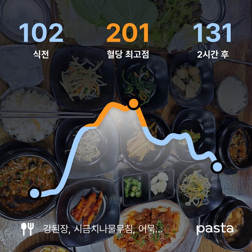 feed image