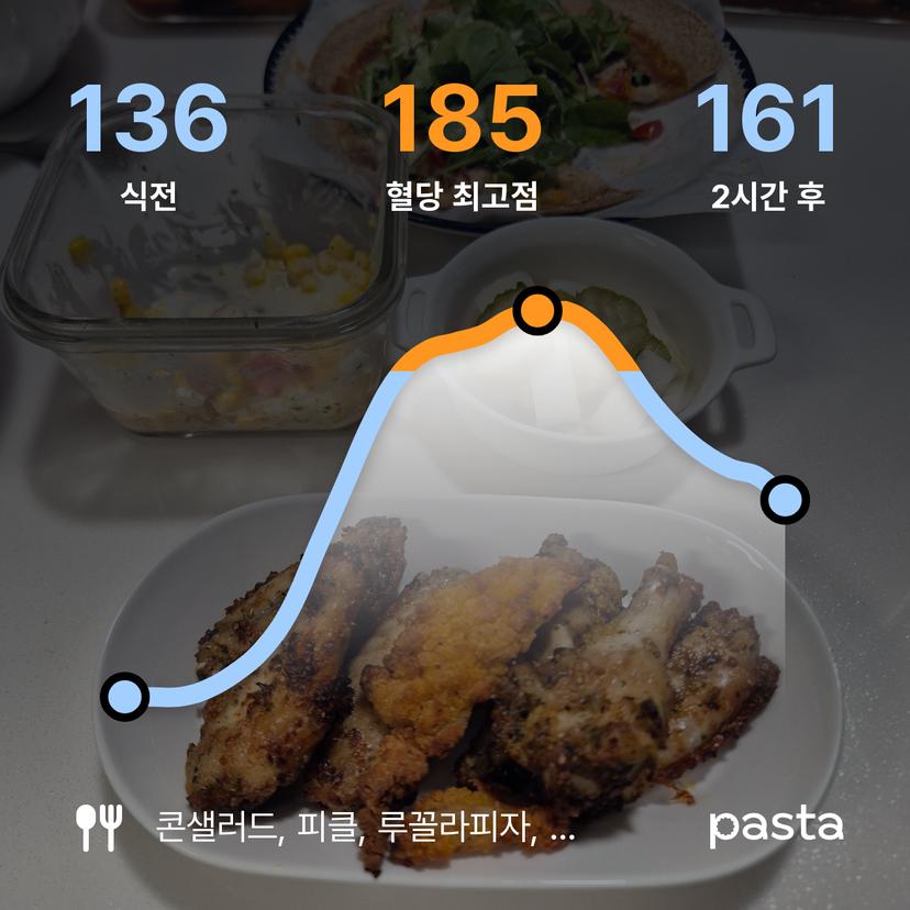 feed image