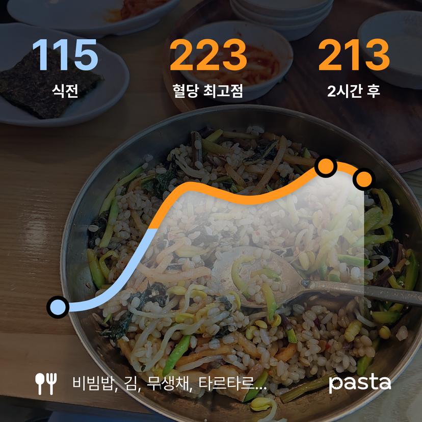 feed image