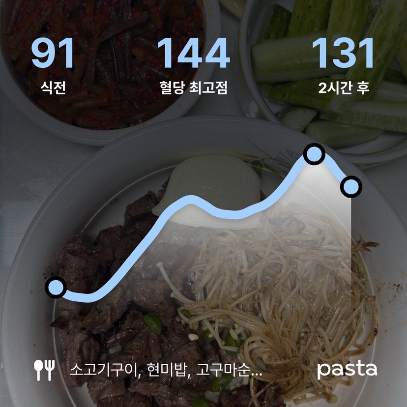 feed image