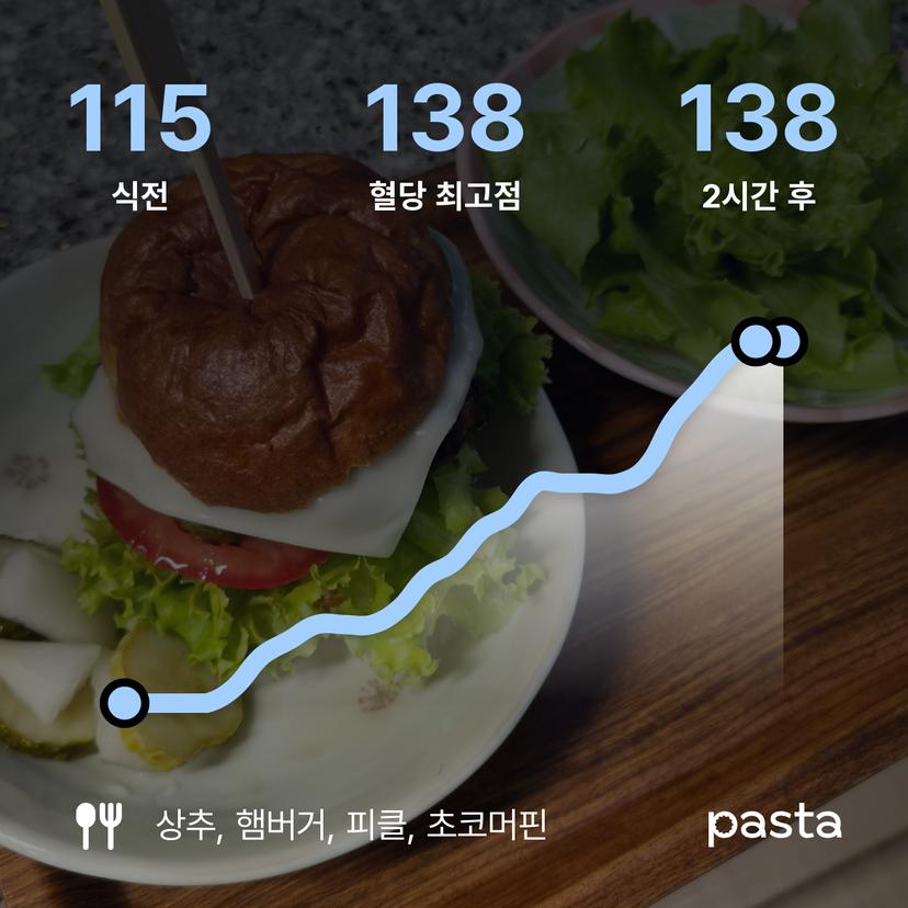 feed image