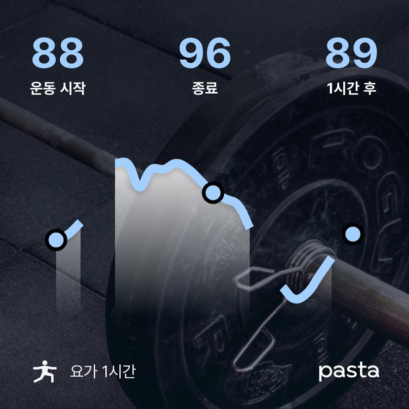 feed image