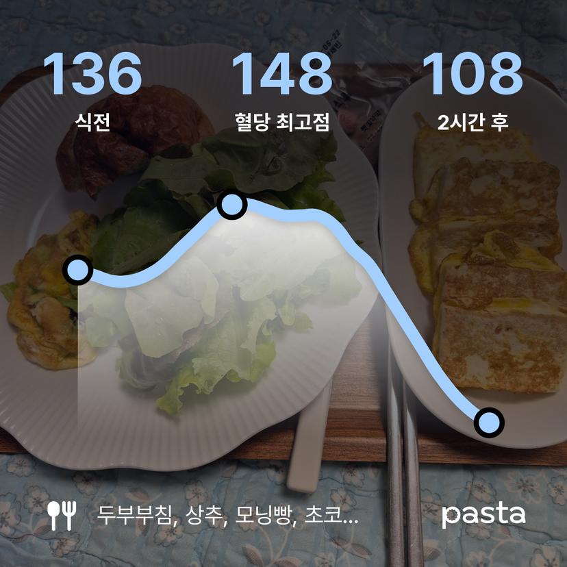 feed image