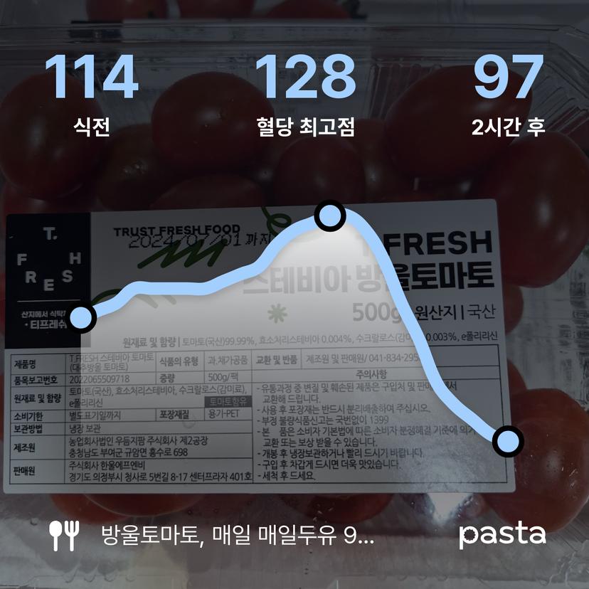 feed image