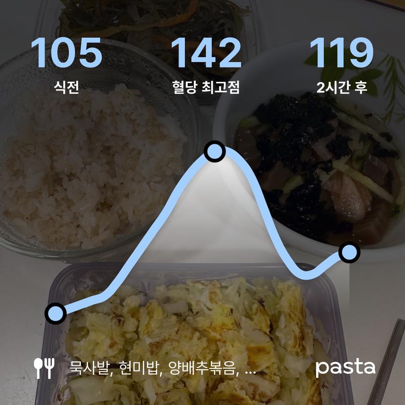 feed image
