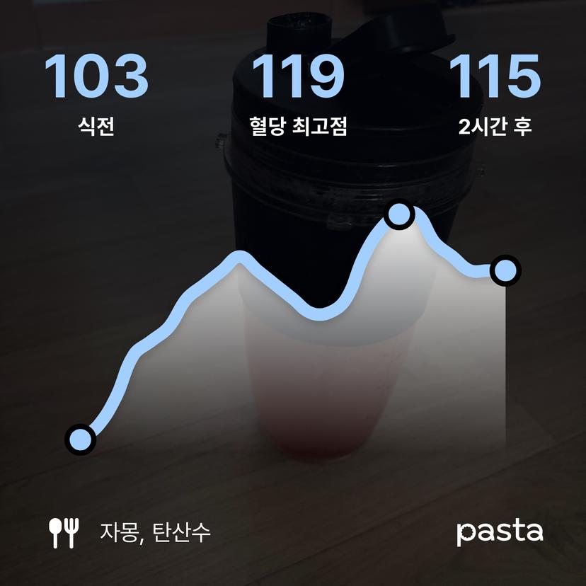 feed image