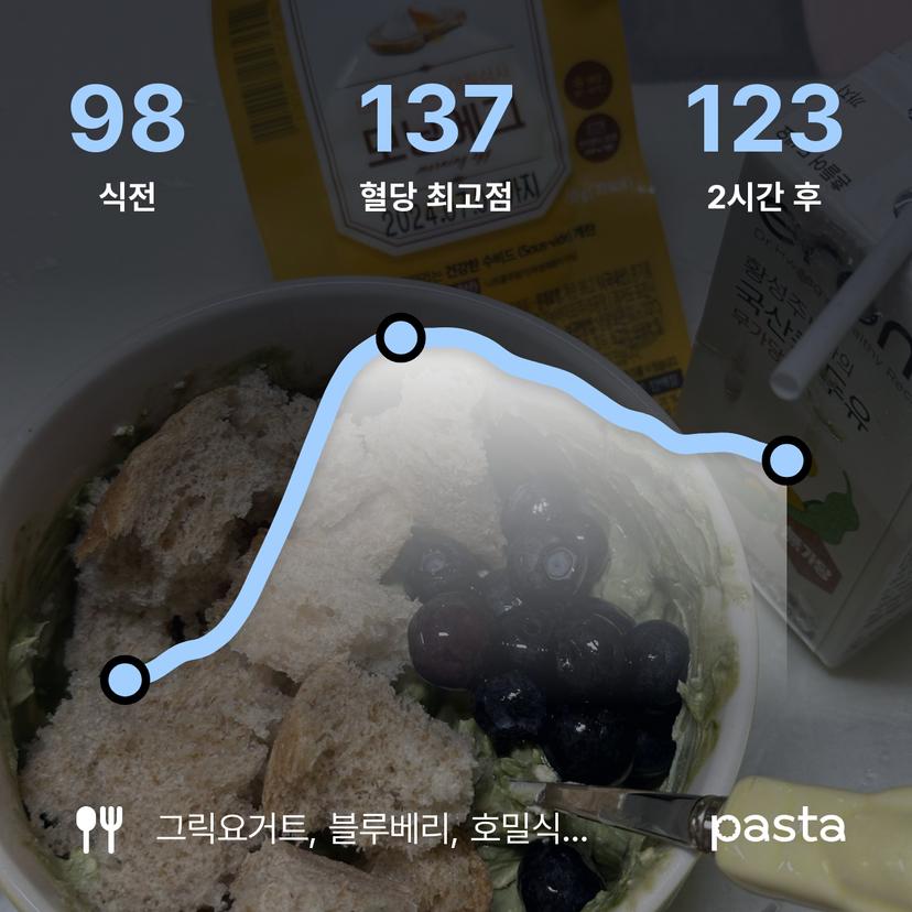 feed image