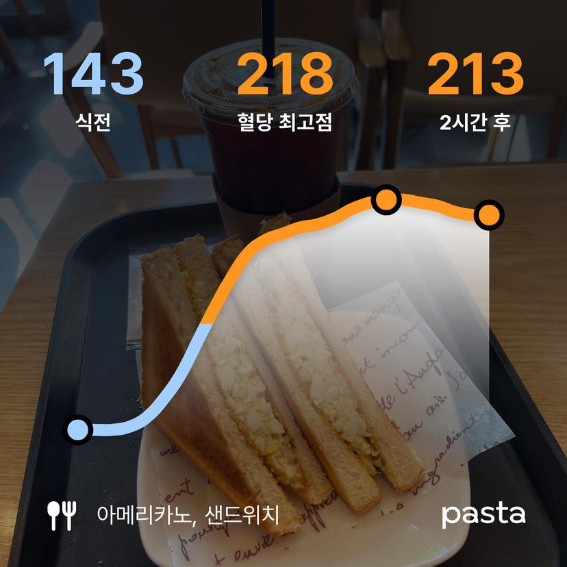 feed image