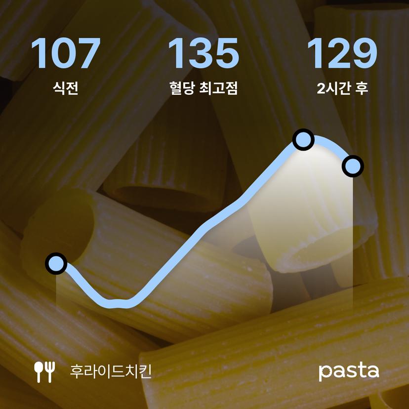 feed image