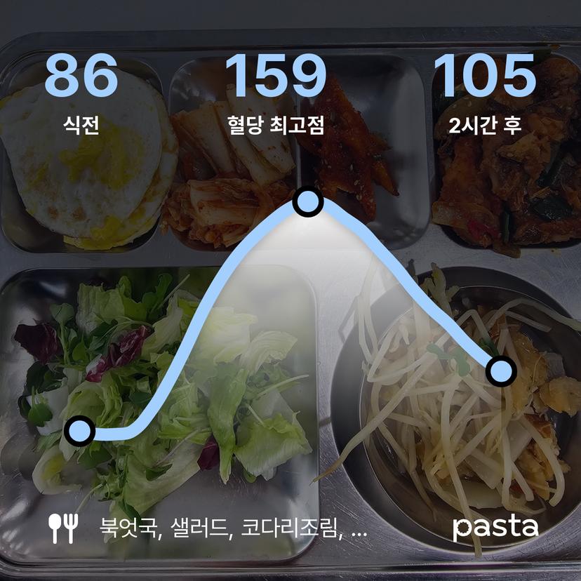 feed image