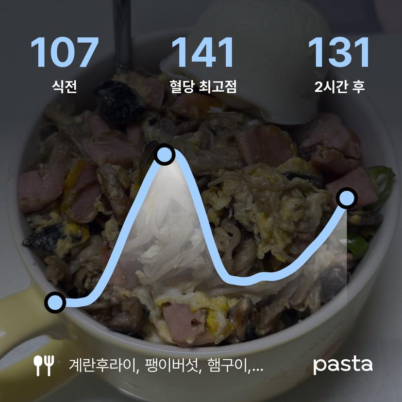 feed image