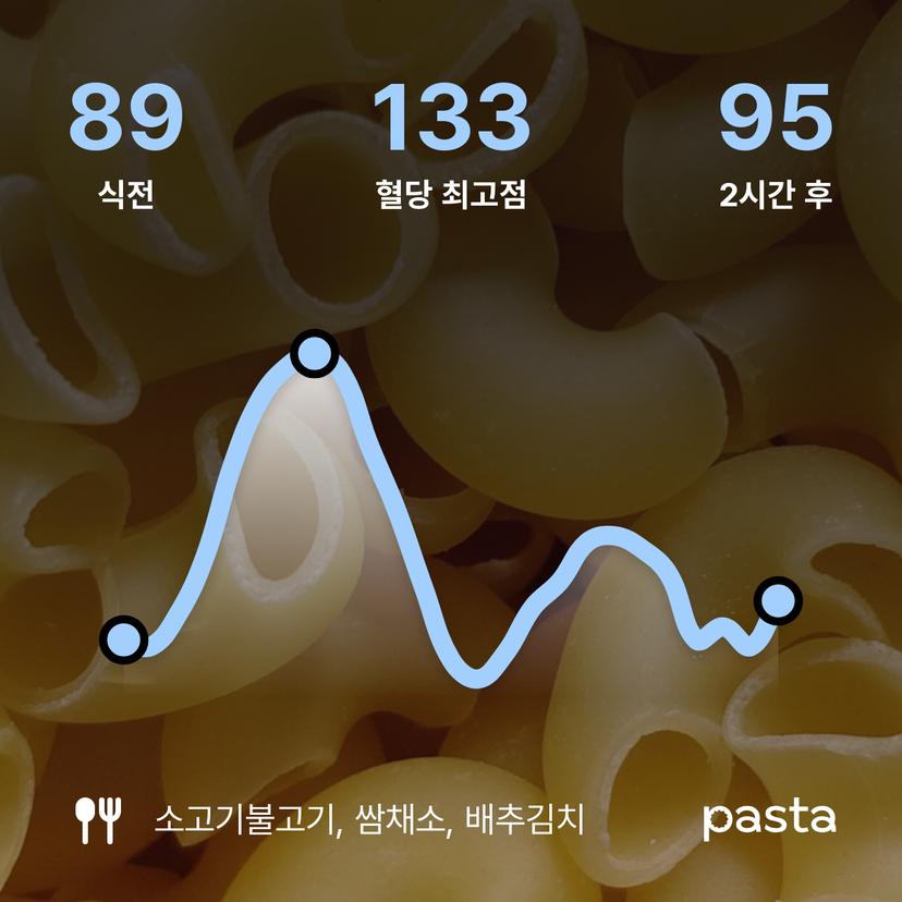 feed image