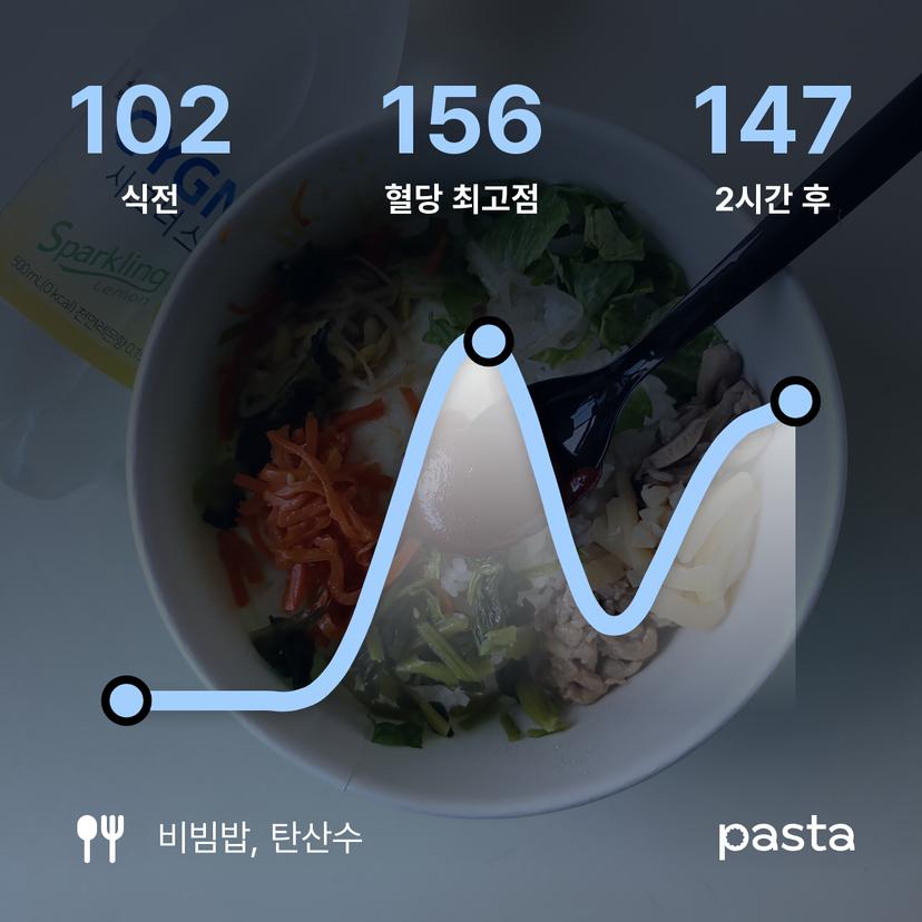feed image