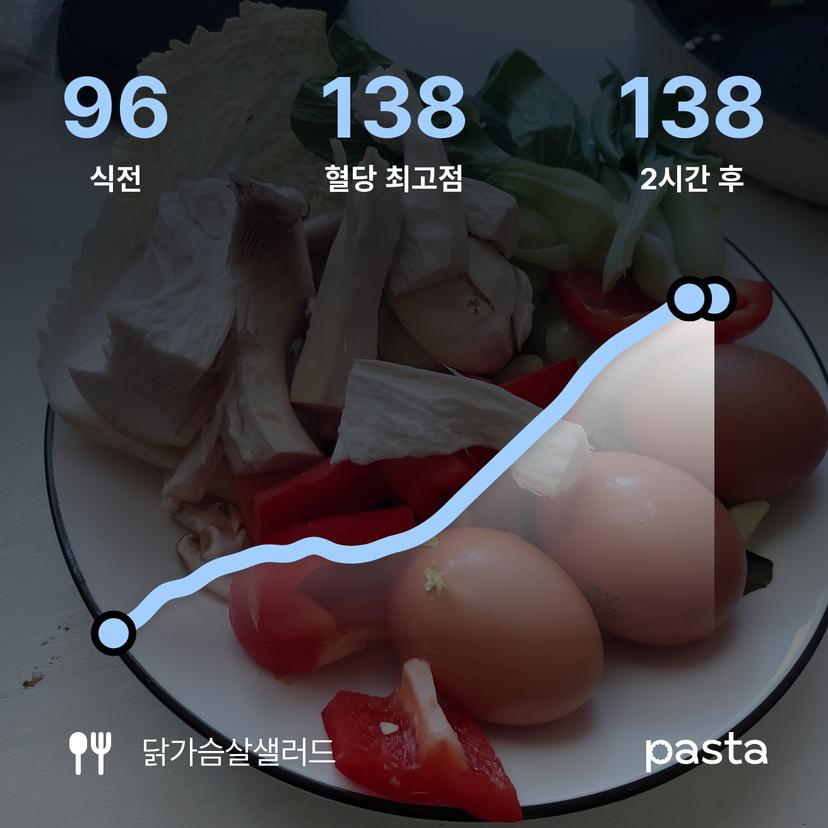 feed image