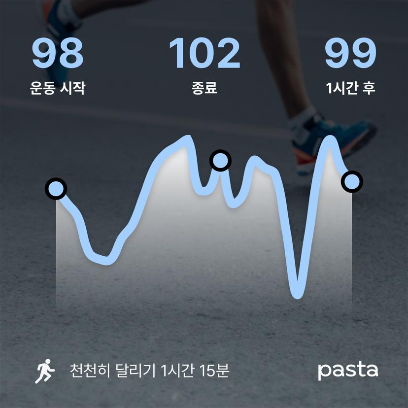 feed image