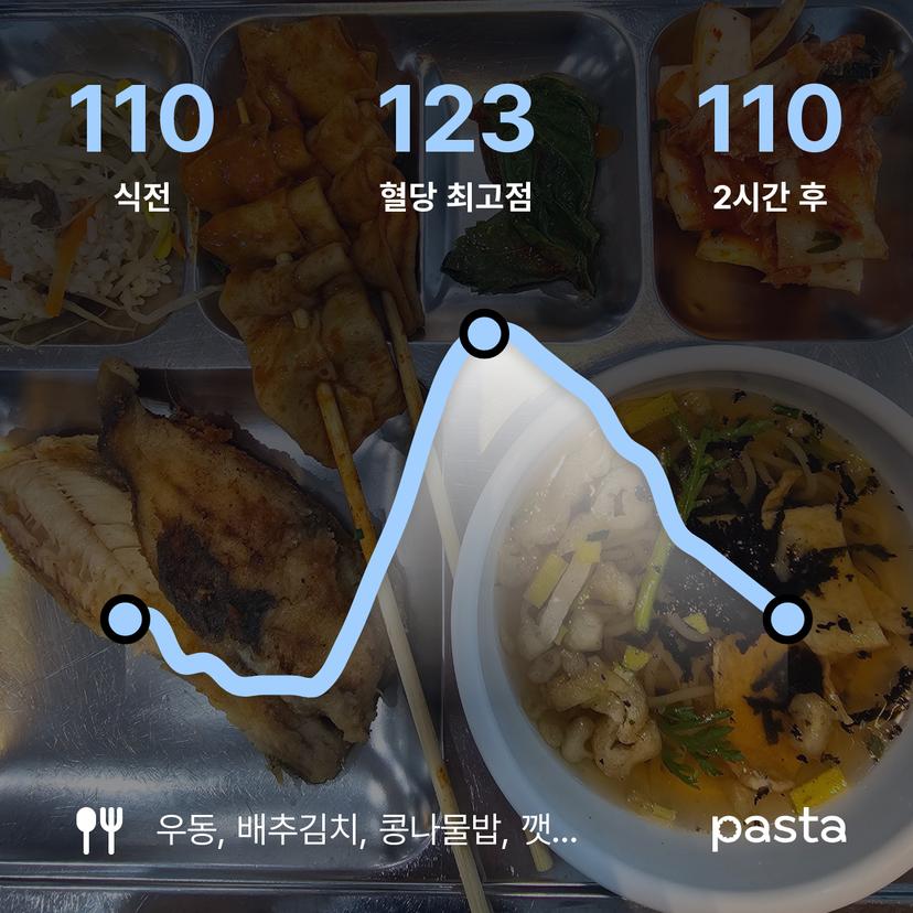 feed image