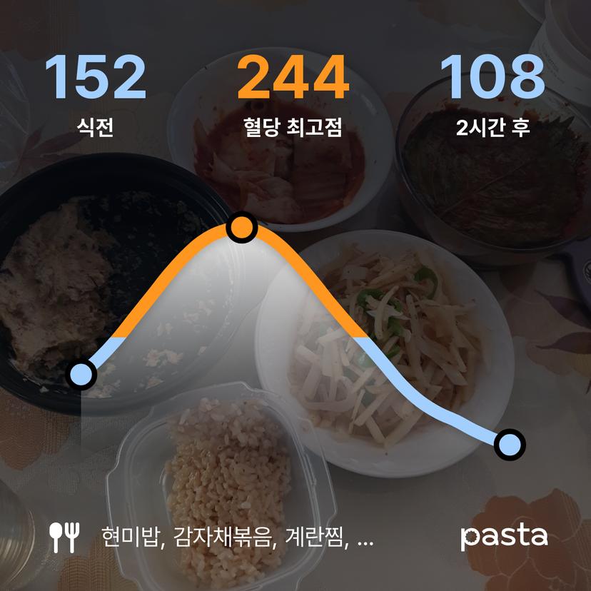 feed image