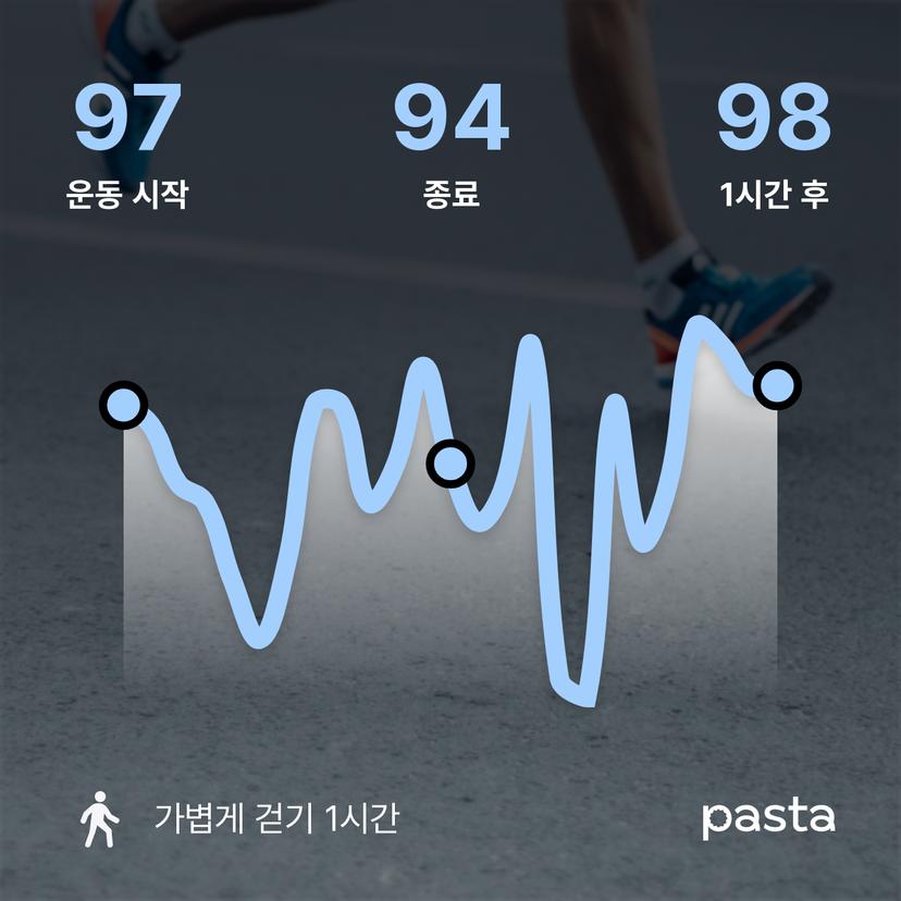 feed image