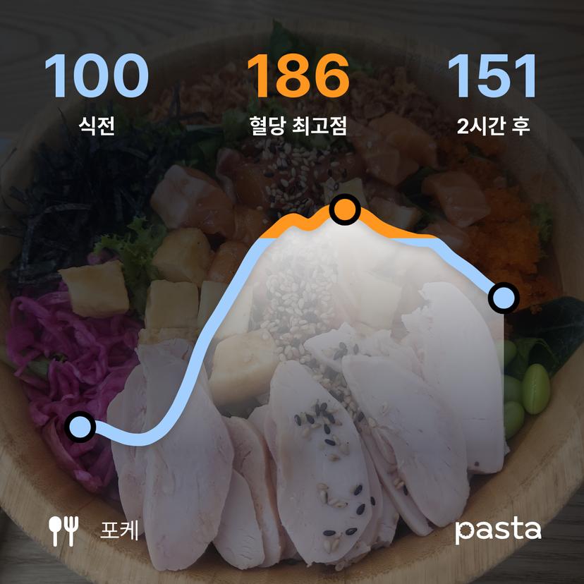 feed image