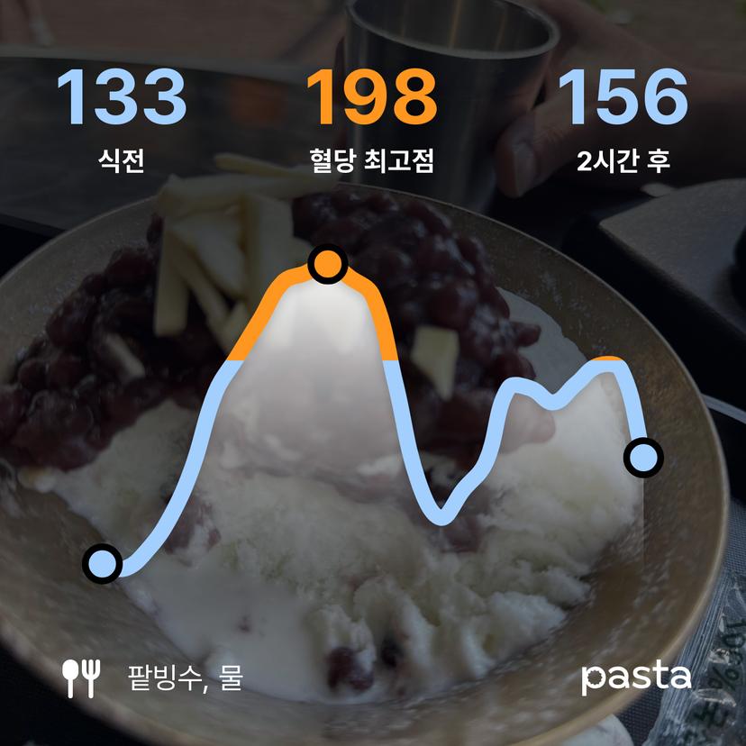 feed image