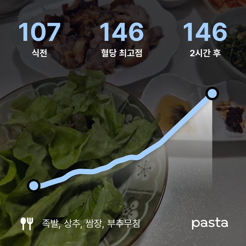 feed image
