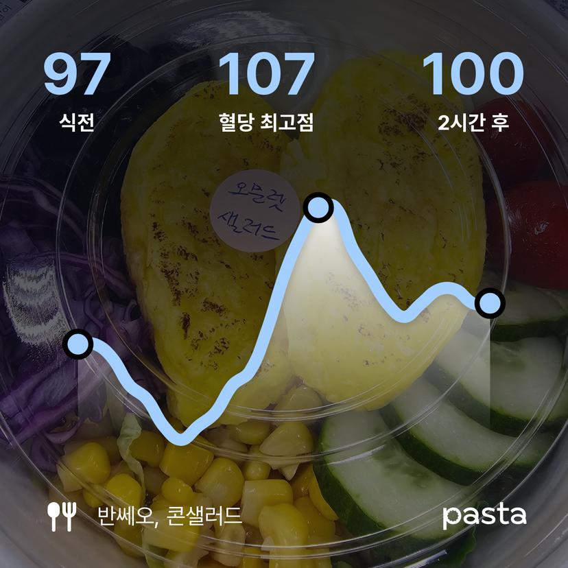 feed image