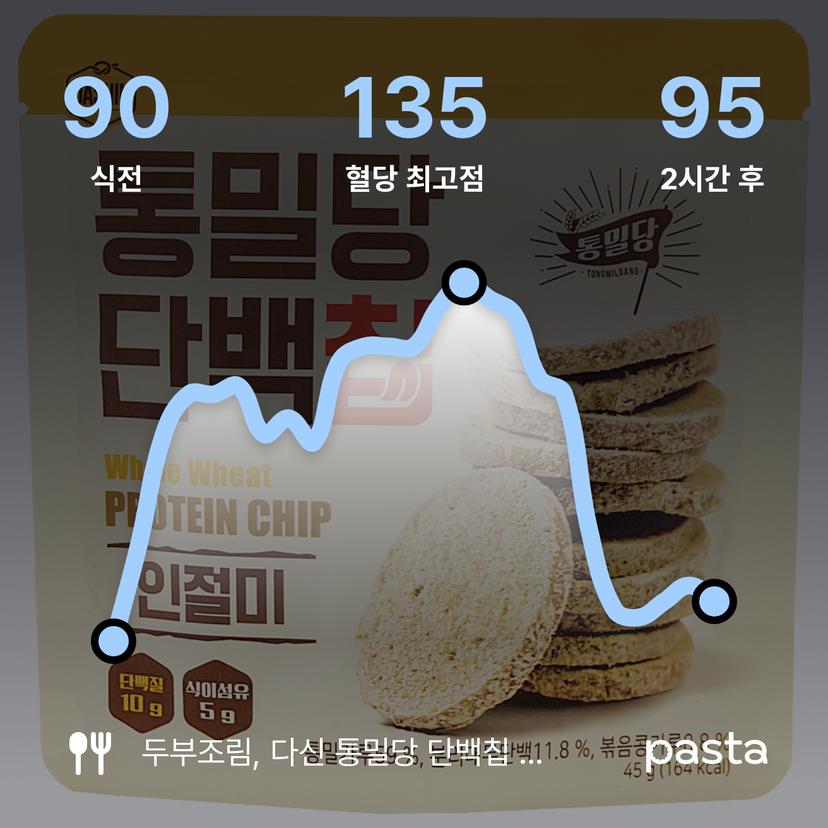 feed image