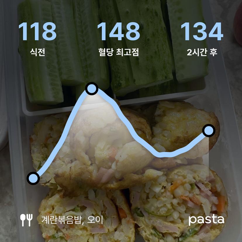 feed image