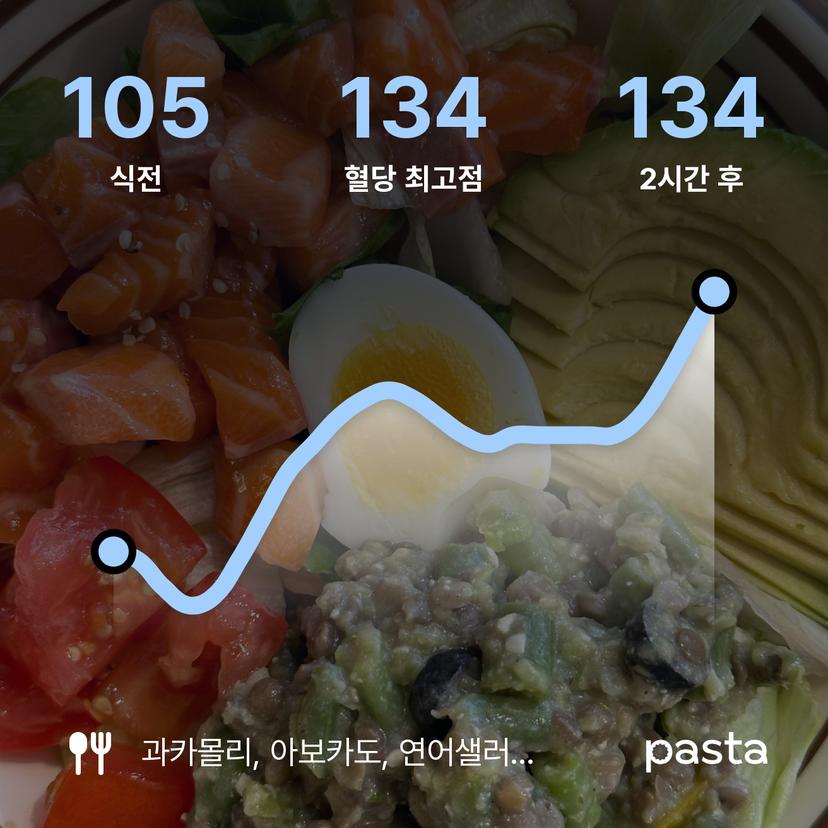 feed image